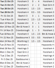 Summary of match results